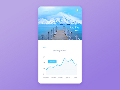 Tourism Stats App UI app graph header kit mobile photography stats tourism ui
