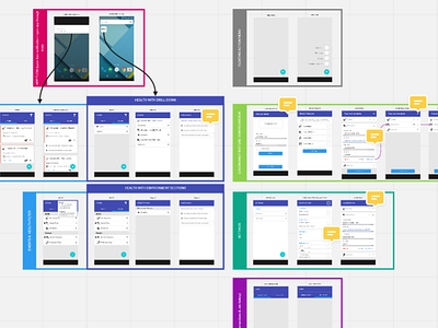 I am an UI GUY flow mockups wireframes