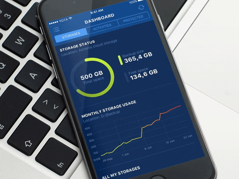 Dashboard-backups monitoring backup dashboard piechart