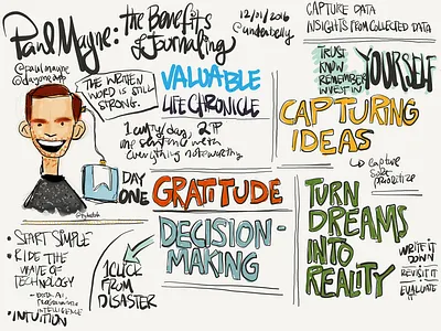 Paul Mayne Sketchnotes sketchnotes