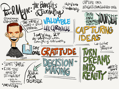 Paul Mayne Sketchnotes sketchnotes