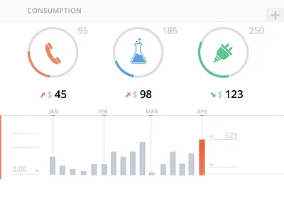 Consumption Dashboard consumption dashboard contactform dashboard electric dashboard login ui ux