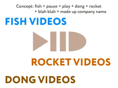 State of Logo design for 2017 2017 fake company names fish logos logotrends parody satire