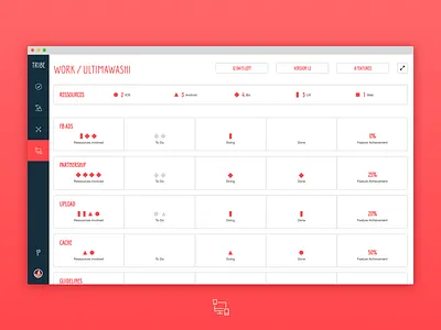 Tribe Work agile environnement happiness management native american performance product scrum team tribe