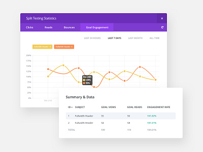 Split Testing System ab test ab testing design divi interface leads product stats ui ux wordpress