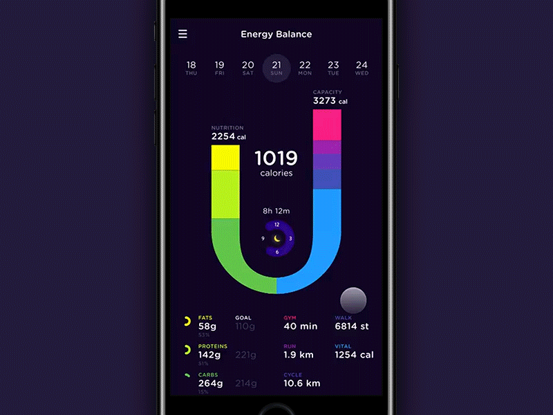 Health Dashboard Animation activity analytics animation application chart dashboard framer health infographic ios ui ux