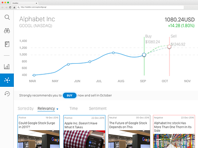 AI assisted stock trading ai exchange graph prediction sketch stock stocks timeline