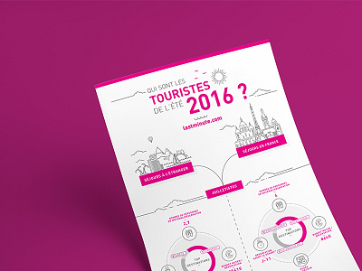 Qui sont les touristes de l'été 2016 - Infographics data infographic infographics