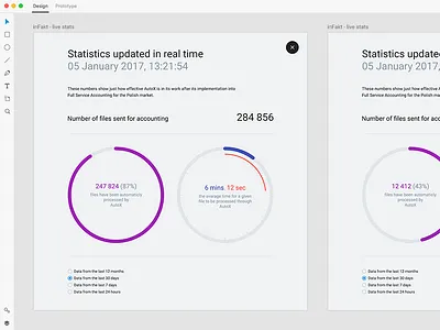 inFakt.com - Automated Accounting accounting automated chart infakt landing page lp real time stat statistic website www