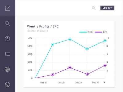 Dashboard Concept advertising dashboard data graph line graph ui ux