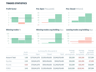 Client Portal Trades stat ui ux