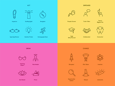 Zalando Icons iconography strengths ui zalando