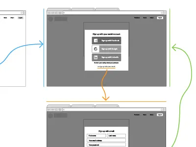 Sign Up Process process sign up ux web