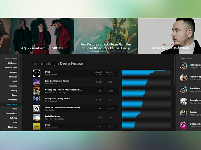 Live Data dark data data visual graph lastfm trending ui ux visual design