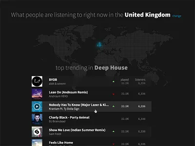Geo Music Data dark data data graphics lastfm map music ui ux visual design