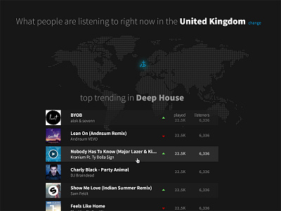 Geo Music Data dark data data graphics lastfm map music ui ux visual design