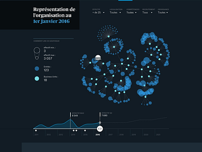 HR decision support tool #4 data data visualisation human ressources viz web design website