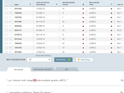 Tabular Validation Panel