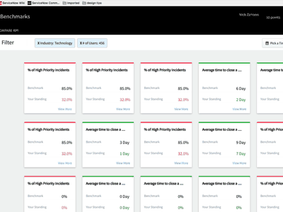 Chart Micro Animation animation chart chartanimation dashboard enterprise