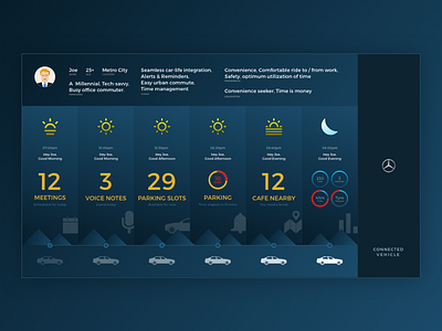 Mercedes Benz - Use Case - Daily life - Connected Cars benz cars connected connected cars daily life life mercedes use case