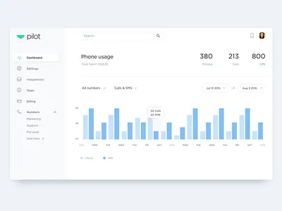 Dashboard. analytics calls dashboard interface metrics phone sidebar ui ux