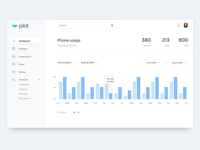 Dashboard. analytics calls dashboard interface metrics phone sidebar ui ux