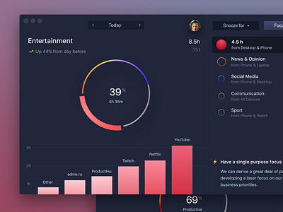 Productivity App for Mac graph linegraph mac app mac ui piechart productivity sierra