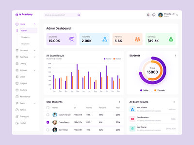 School Management System Dashboard Design UI Design app design dashboard dashboarddesign design edtech educationsolutions educationtech educationtechnology elearning landing page school admin dashboard school management system schooldashboard schoolmanagement schoolmanagementdashboard schoolsystem techforeducation ui webapp website