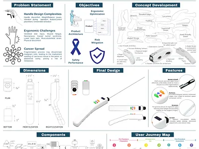 Precision Meets Ergonomics: A Visual Exploration of Morcellator layout composition medical device poster surgery thesis visual representation