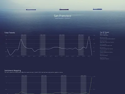 Twitter Sentiment Analysis data visualization infographic twitter