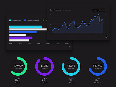 Data Visualization bar charts dashboard data experience graph line react js stats ui visualization widgets