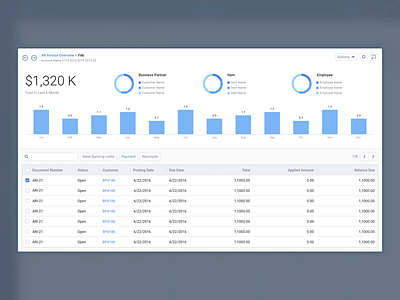 Analysis Dialog analysis customize dashboard dialog finance kpi report