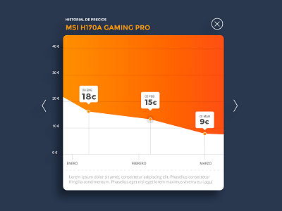 History Prices card charts price ui web