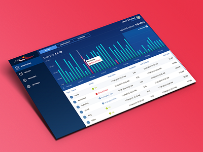 Backup console F1 concept acronis backup car dashboard data formula 1 protection racing redbull