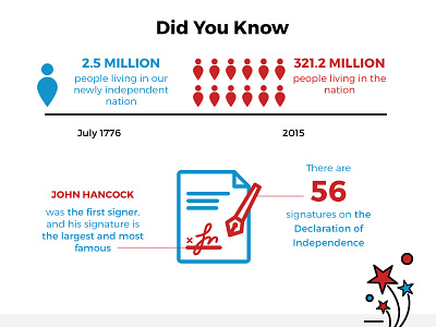 Independence Day 2016 graphicdesign illustration independentday infographic july4th