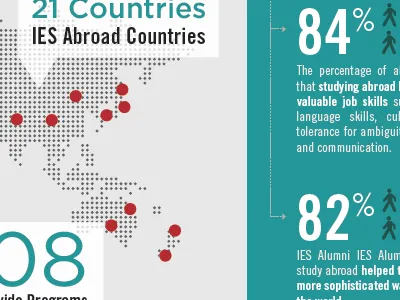IES Abroad infographic