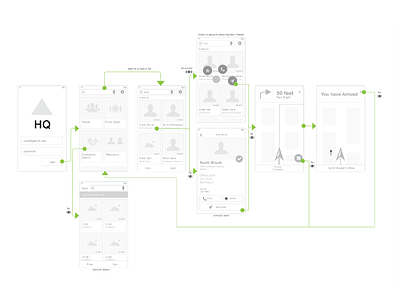 App flow diagram flow wireframe