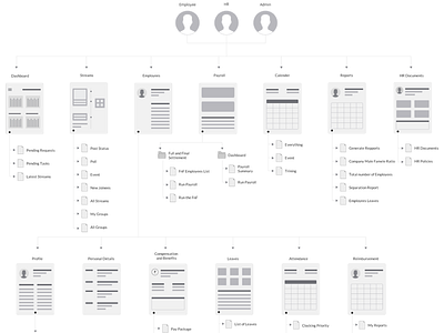 IA for DarwinBox darwinbox information architecture task flow work flow