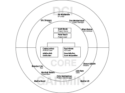 Stakeholder Target diagram stakeholders target diagram ux