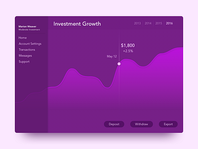 DailyUI #018—Analytics Chart analytics challenge chart ui