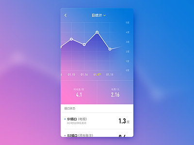 #17 智能插排-color app interface statistics switch ui 开关