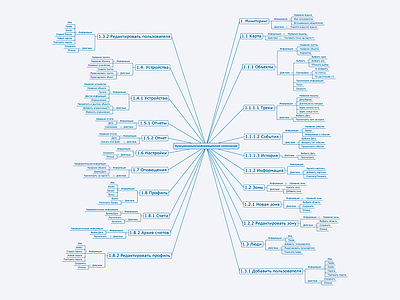 Gathered information and functionality for monitoring app information ux ux documentation