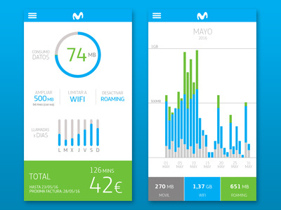 Your Movistar interface mobile ui