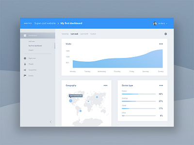 Analytics dashboard UI analytics dashboard ui