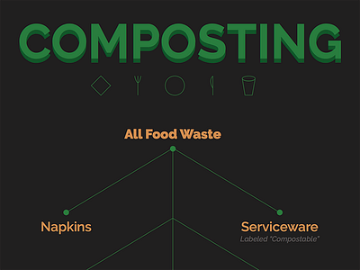 Composting Signage composting food waste green icons sustainability