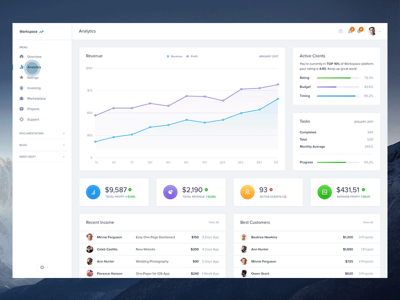 Dashboard UI Kit Update - Released analytics animation apps charts clean dark dashboard graph profile ui ui kit web