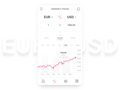 Exchange currency exchange currency status ios screen trade