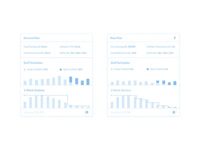 Data Visual Mockup blue card concept data data visual graph info mockup module visualization