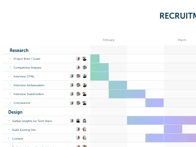 Site planning / Gantt Chart chart gantt gantt chart redesign site plan website