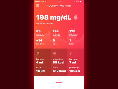 Diabetes dashboard dashboard diabetes ios red